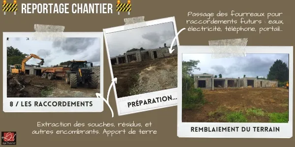 Raccordements terrain Maison Lign'Habitat